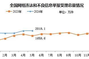 稳定输出！戈贝尔11中6砍下15分13篮板3盖帽